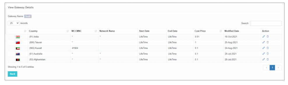 View Imported Prices