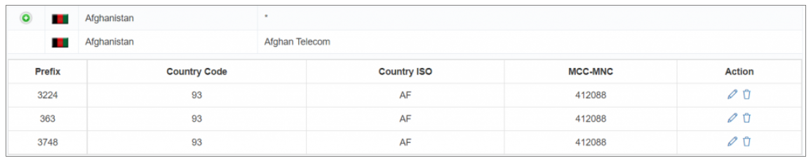 Manage Prefix Overview