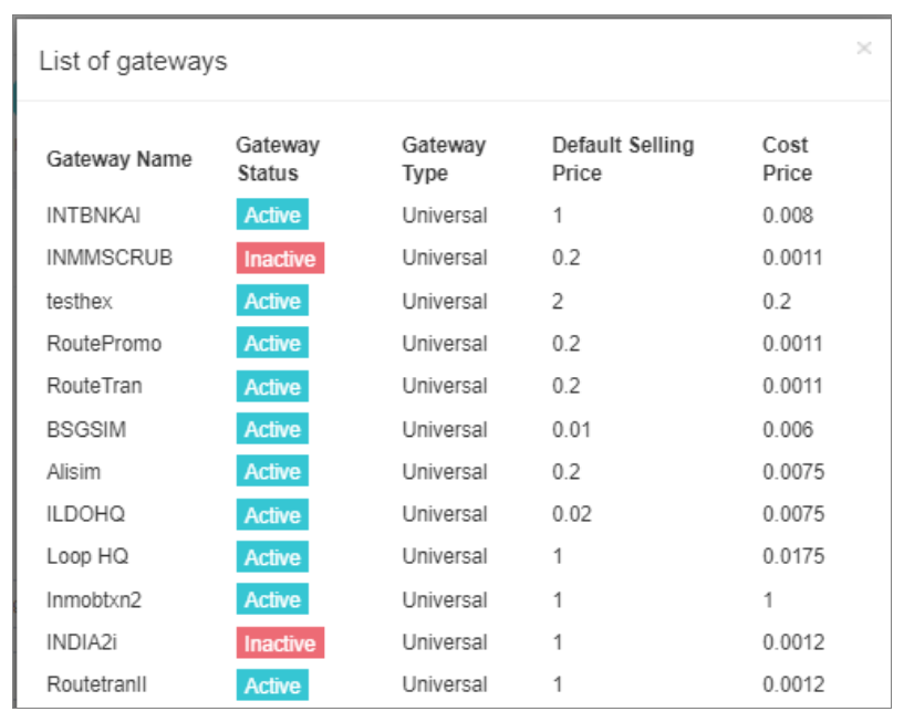View Gateway Cost Prices
