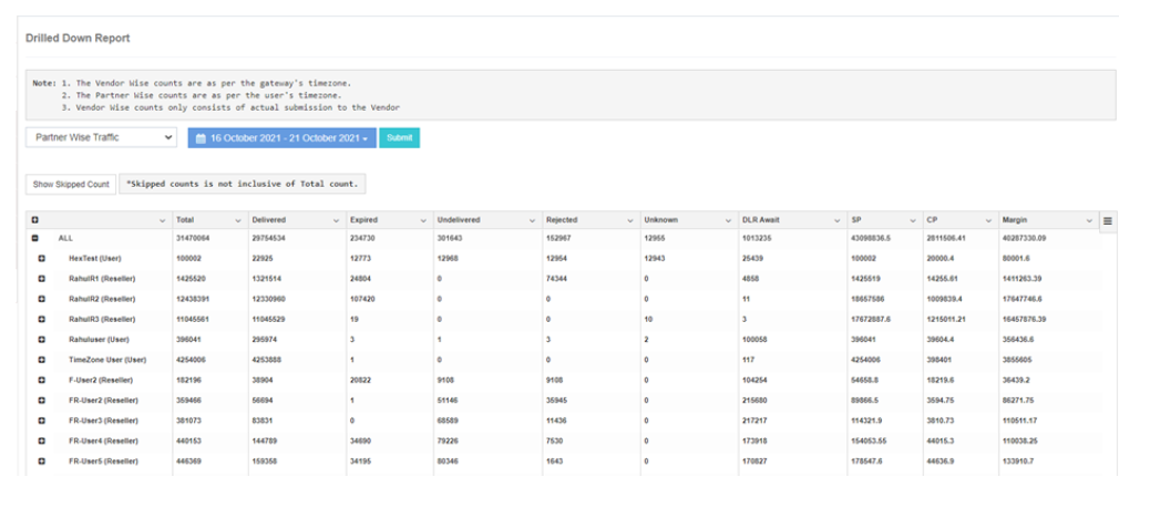 Partner Wise Traffic