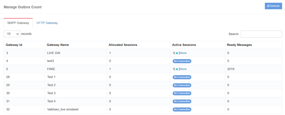 Gateway Queue Overview