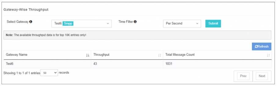 View Throughput Screenshot