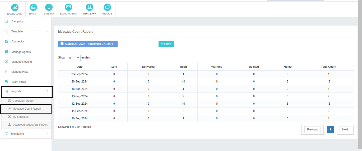 Message Count Report